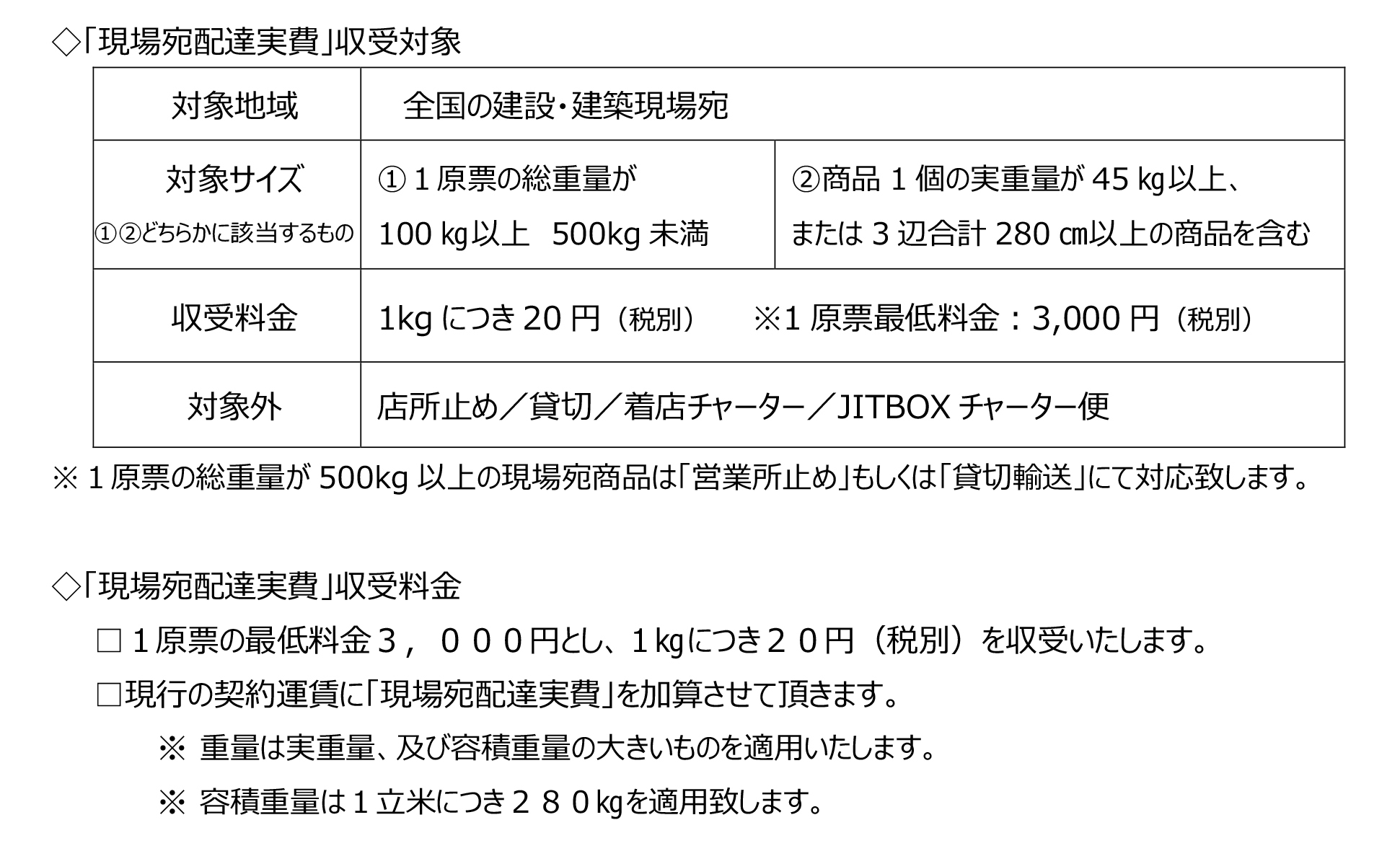 西濃 現場宛配達実費収受