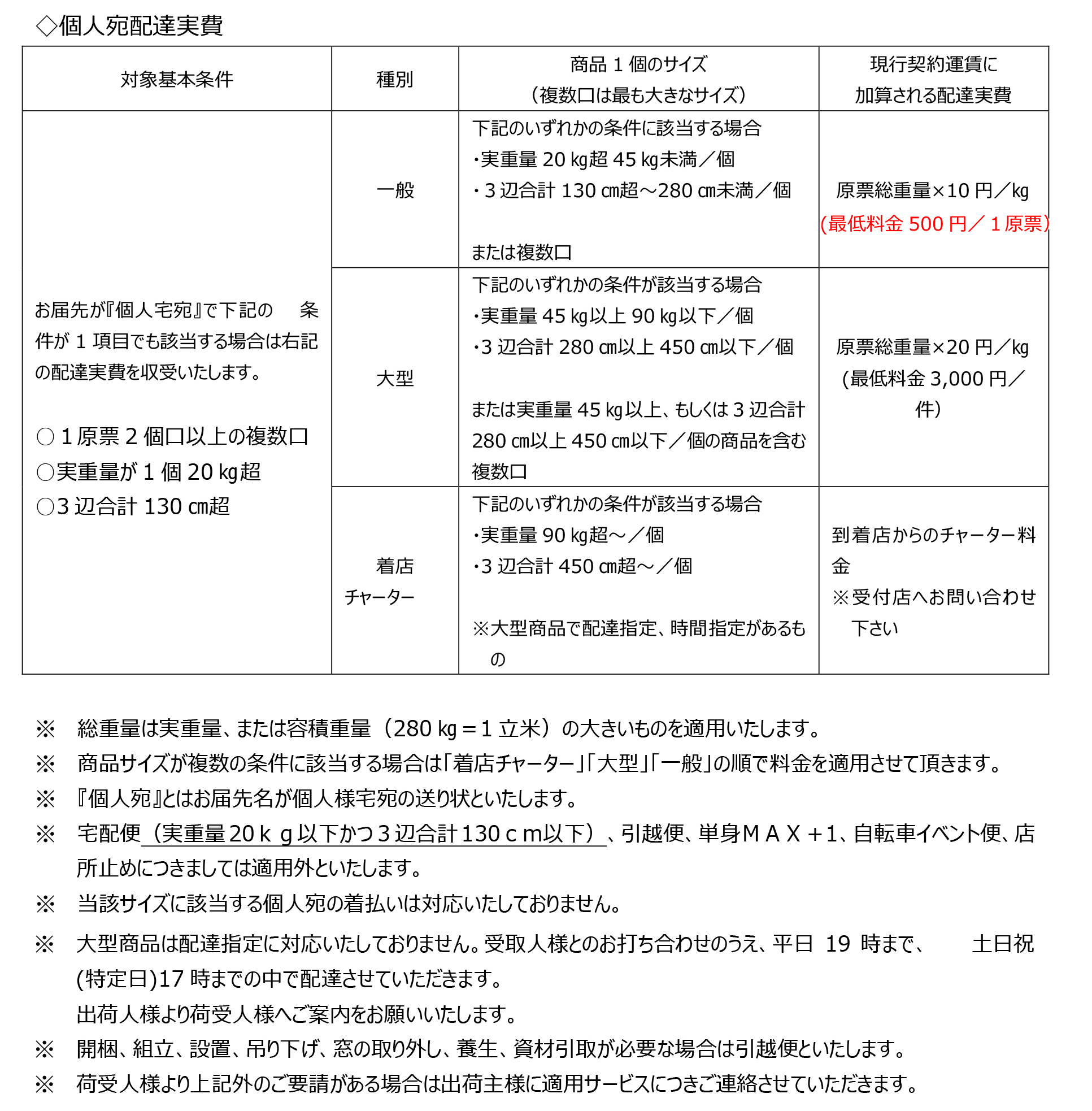 西濃 個人宛配達実費収受