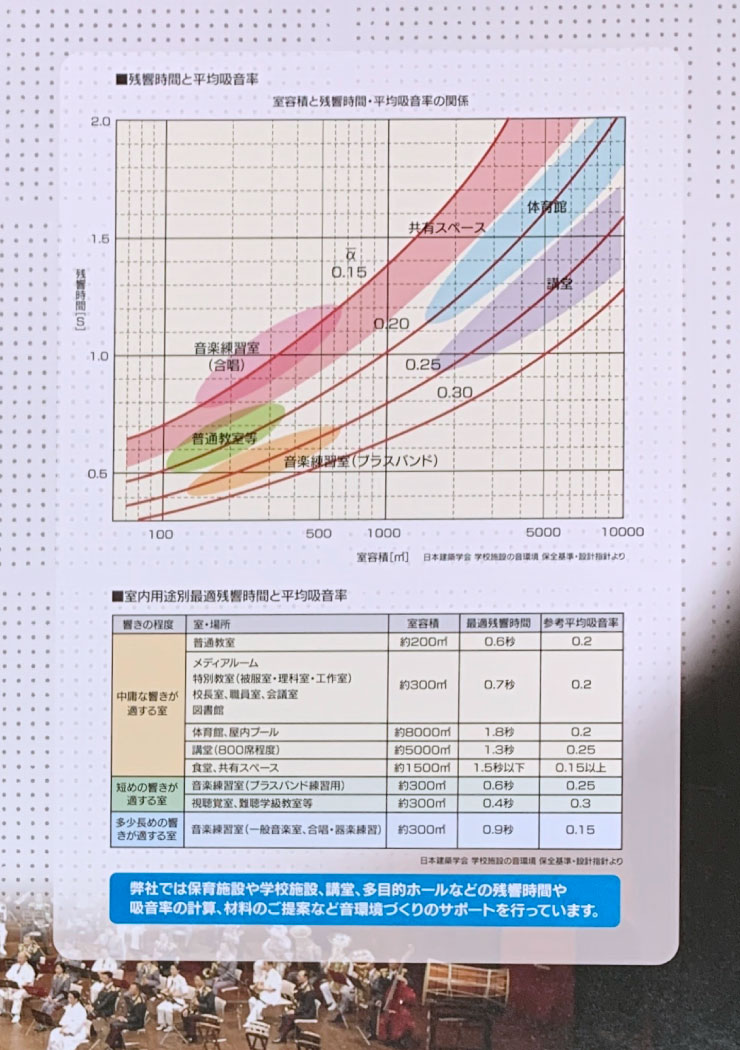 ダイショウ　有孔ボード